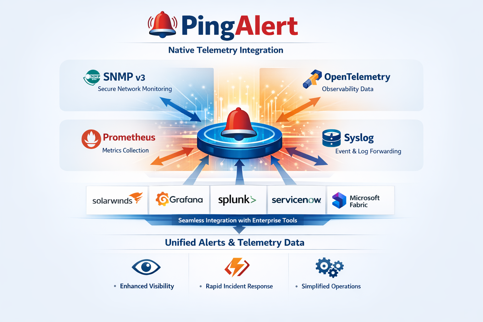 Ping Alert